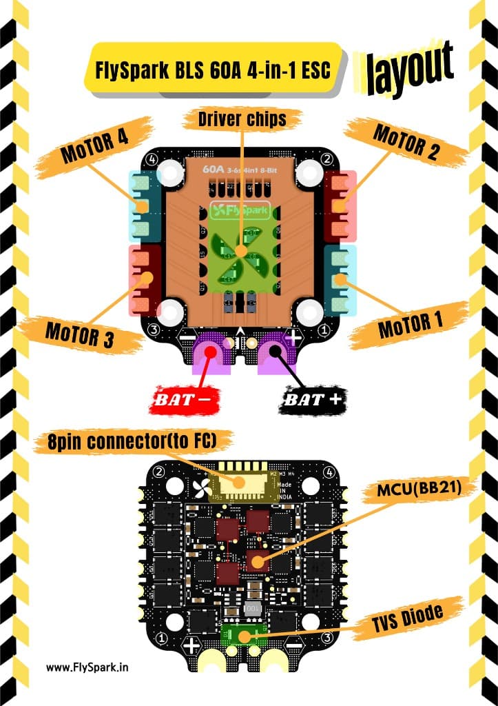 FlySpark BLS 60A 4-in-1 ESC — view 10