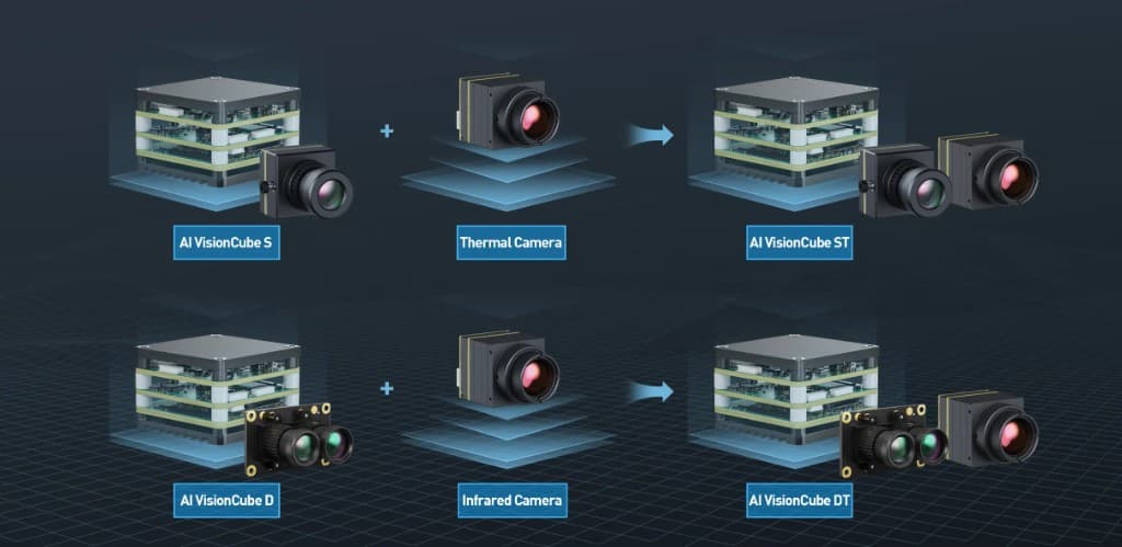 FlySpark AI Vision FlyCube ST Pro - Scout Thermal Pro AI Visual Tracking Module | Short-Focus Visible Camera + 640 Thermal Imaging — view 2