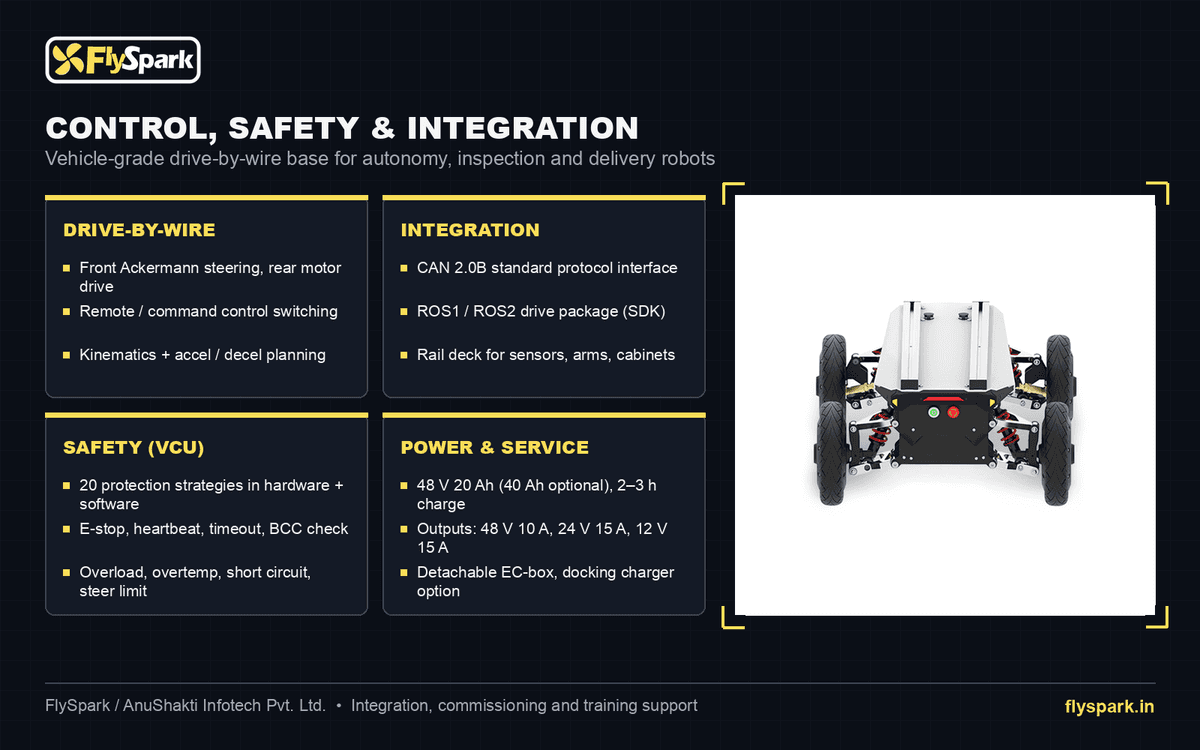 FlySpark AM600 Ackermann-Steering Wheeled UGV Robot Chassis | 50kg Payload, 9.7km/h, 60km Range, Independent Suspension, IP44 & CAN 2.0B ROS1/ROS2 SDK — view 8