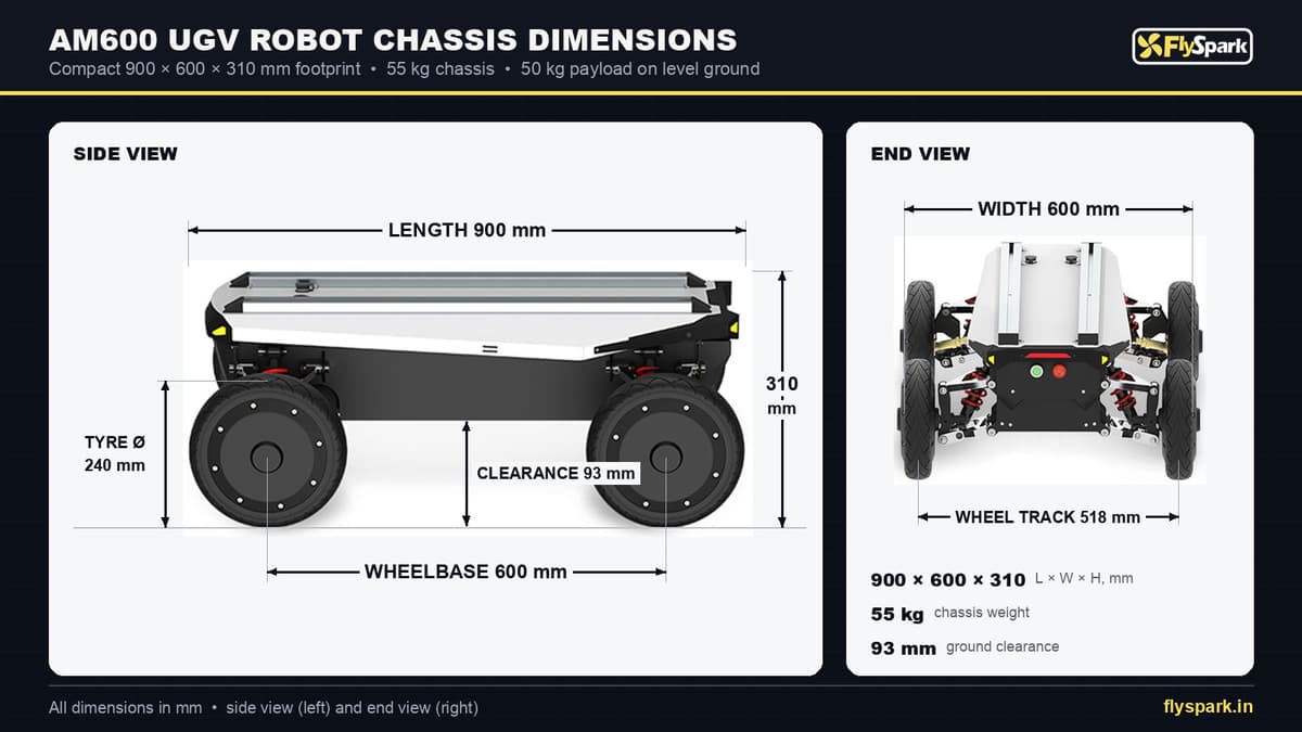 FlySpark AM600 Ackermann-Steering Wheeled UGV Robot Chassis | 50kg Payload, 9.7km/h, 60km Range, Independent Suspension, IP44 & CAN 2.0B ROS1/ROS2 SDK — view 11