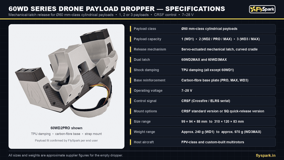 FlySpark 60WD Series Drone Payload Dropper | Mechanical-Latch Release for 1, 2 or 3 Ø60 mm-Class Payloads, CRSF, 7–28 V, TPU Damping, Carbon-Fibre Base & Dual-Latch MAX — view 14