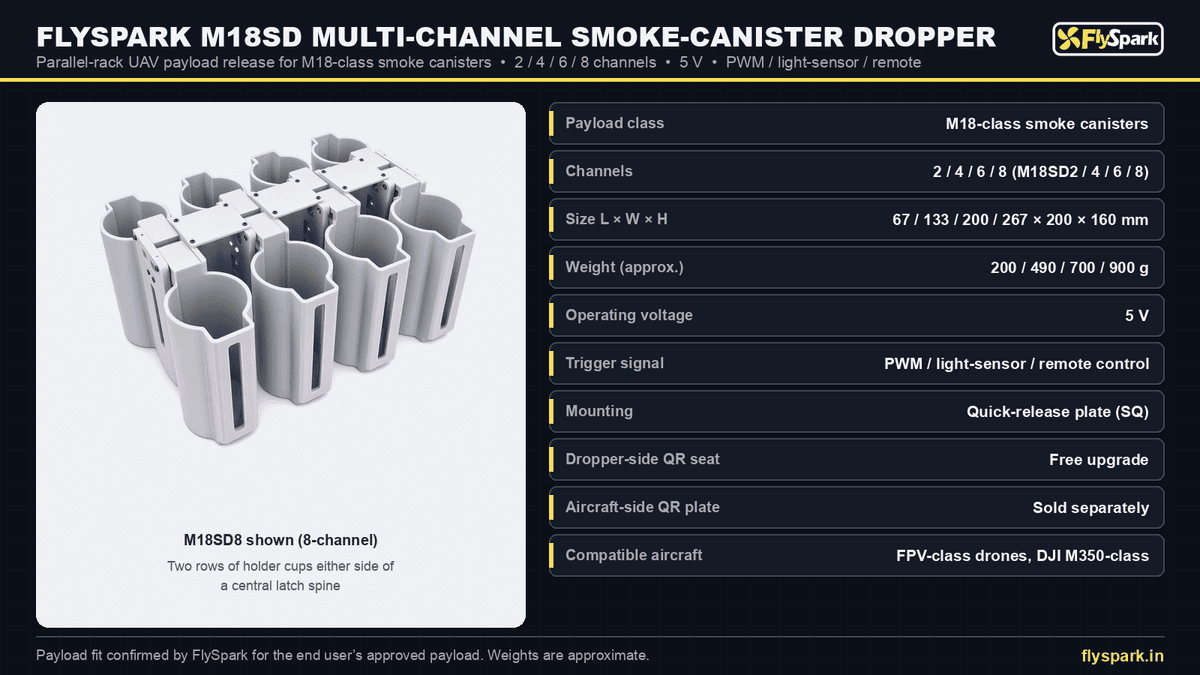 FlySpark M18SD Multi-Channel Smoke-Canister Drone Dropper | 2/4/6/8-Channel Parallel Rack for M18-Class Canisters, 5V, PWM / Light-Sensor / Remote Trigger, Quick-Release Plate & 200–900g — view 13