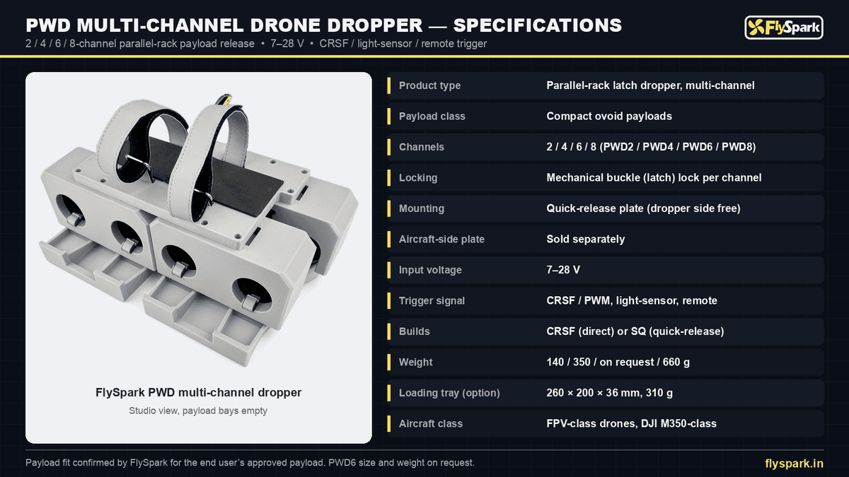 FlySpark PWD Parallel-Latch Multi-Channel Drone Dropper | 2/4/6/8-Channel Payload Release, Buckle Lock, Quick-Release Plate, 7–28 V, CRSF/PWM, Light-Sensor & Remote Trigger — view 13