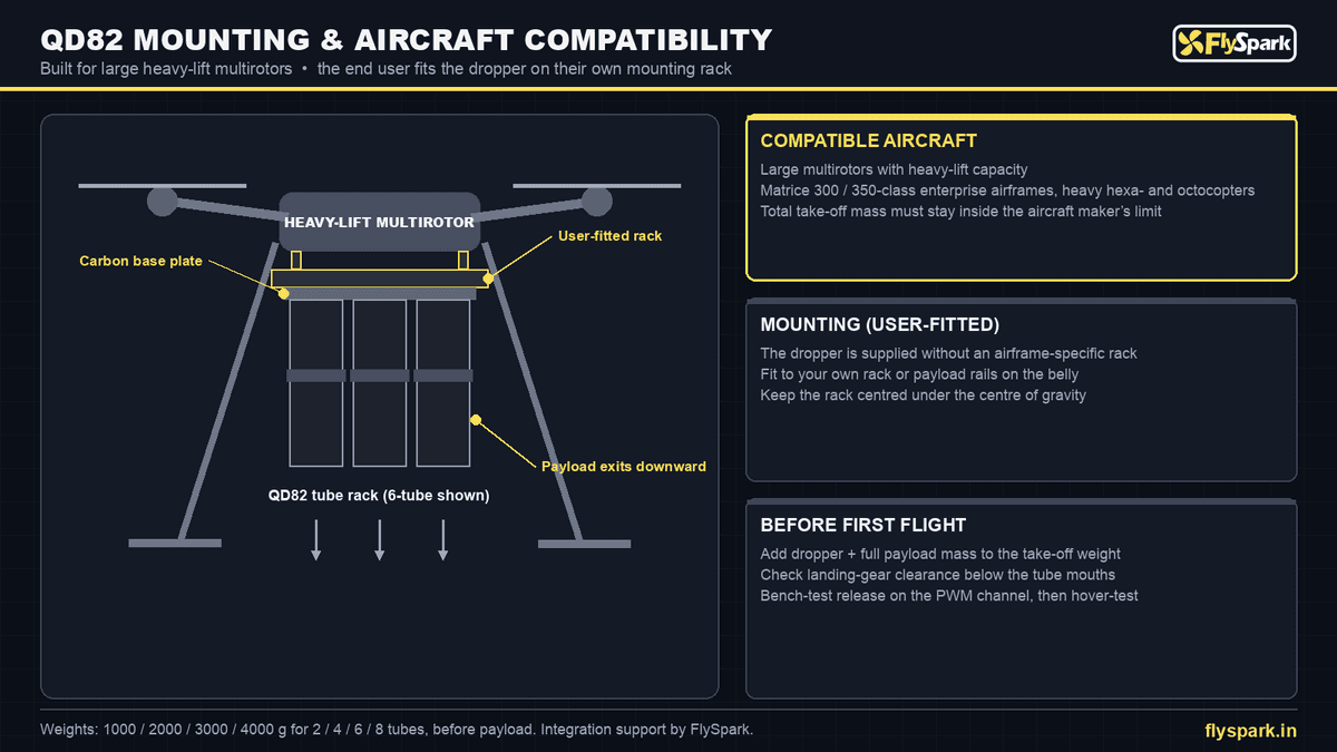 FlySpark QD82 Heavy-Lift Multi-Tube Drone Payload Dropper | 2/4/6/8-Tube Parallel Rack for Ø82 mm-Class Payloads, PWM & Remote Trigger, 5 V, Aluminium + Carbon Fibre & Single or Half-Load Salvo — view 18