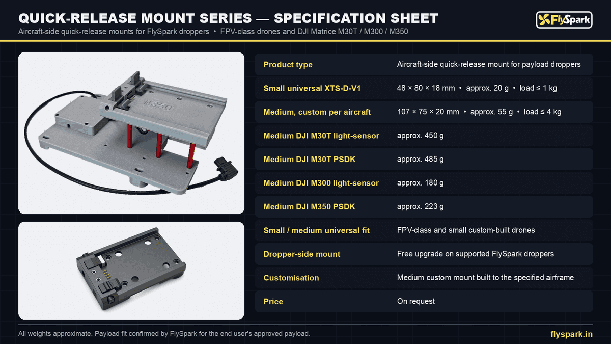FlySpark Drone Payload Quick-Release Mount Series | Aircraft-Side Dropper Mount, XTS-D-V1 20 g ≤1 kg, Medium 55 g ≤4 kg & DJI M30T / M300 / M350 Light-Sensor & PSDK Versions — view 13
