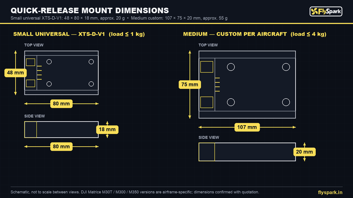 FlySpark Drone Payload Quick-Release Mount Series | Aircraft-Side Dropper Mount, XTS-D-V1 20 g ≤1 kg, Medium 55 g ≤4 kg & DJI M30T / M300 / M350 Light-Sensor & PSDK Versions — view 14