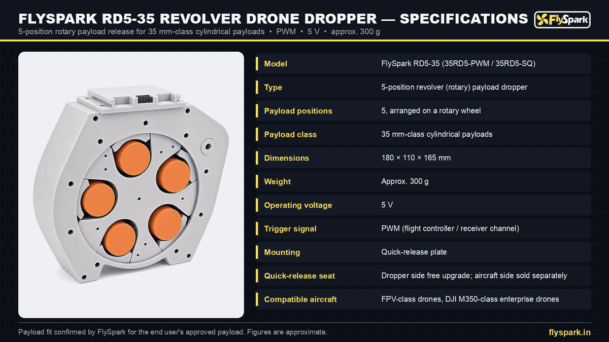 FlySpark RD5-35 5-Position Revolver Drone Payload Dropper | 35 mm-Class Cylindrical Payloads, Rotary Release, PWM Trigger, 5 V, Approx. 300 g & Quick-Release Plate — view 10