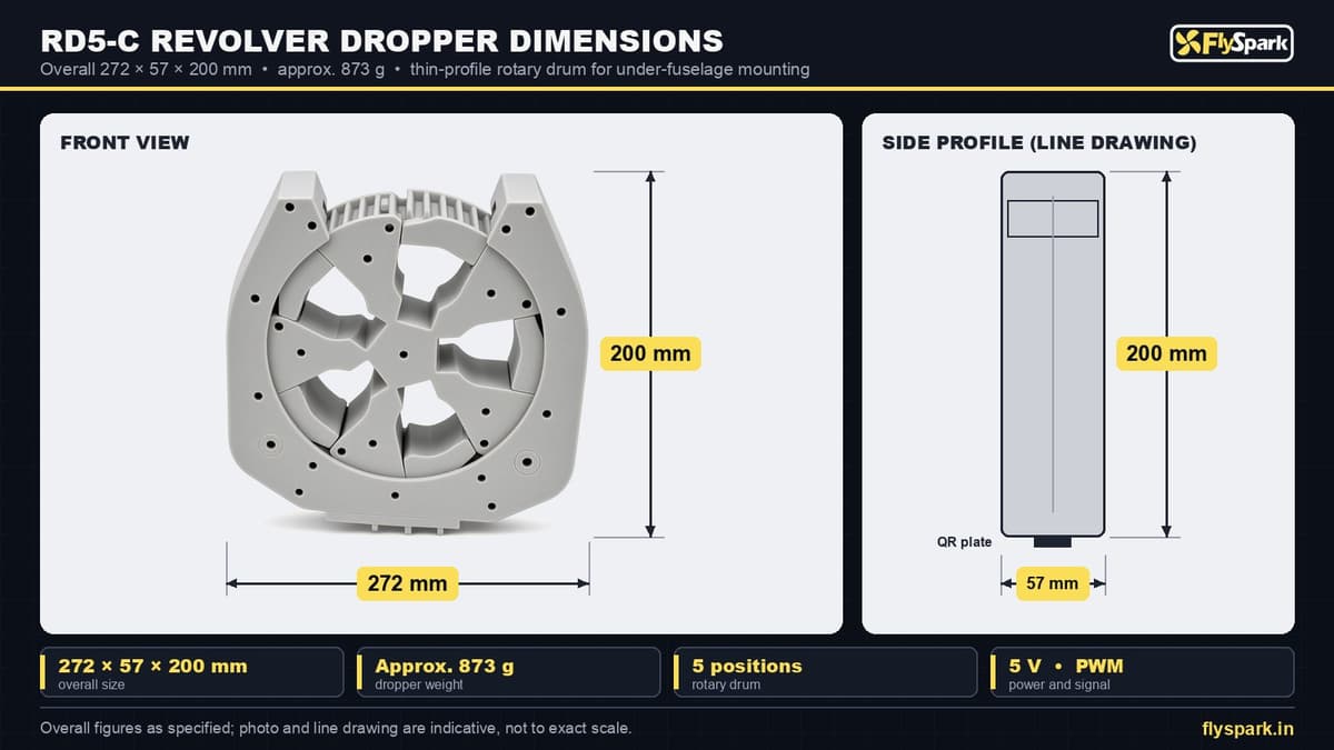 FlySpark RD5-C 5-Position Revolver Drone Dropper | Rotary Payload Release System, Sequential Single Drops, PWM, 5 V, Quick-Release Plate, 272×57×200 mm, 873 g & M350-Class Fit — view 13
