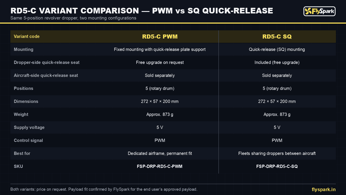 FlySpark RD5-C 5-Position Revolver Drone Dropper | Rotary Payload Release System, Sequential Single Drops, PWM, 5 V, Quick-Release Plate, 272×57×200 mm, 873 g & M350-Class Fit — view 16