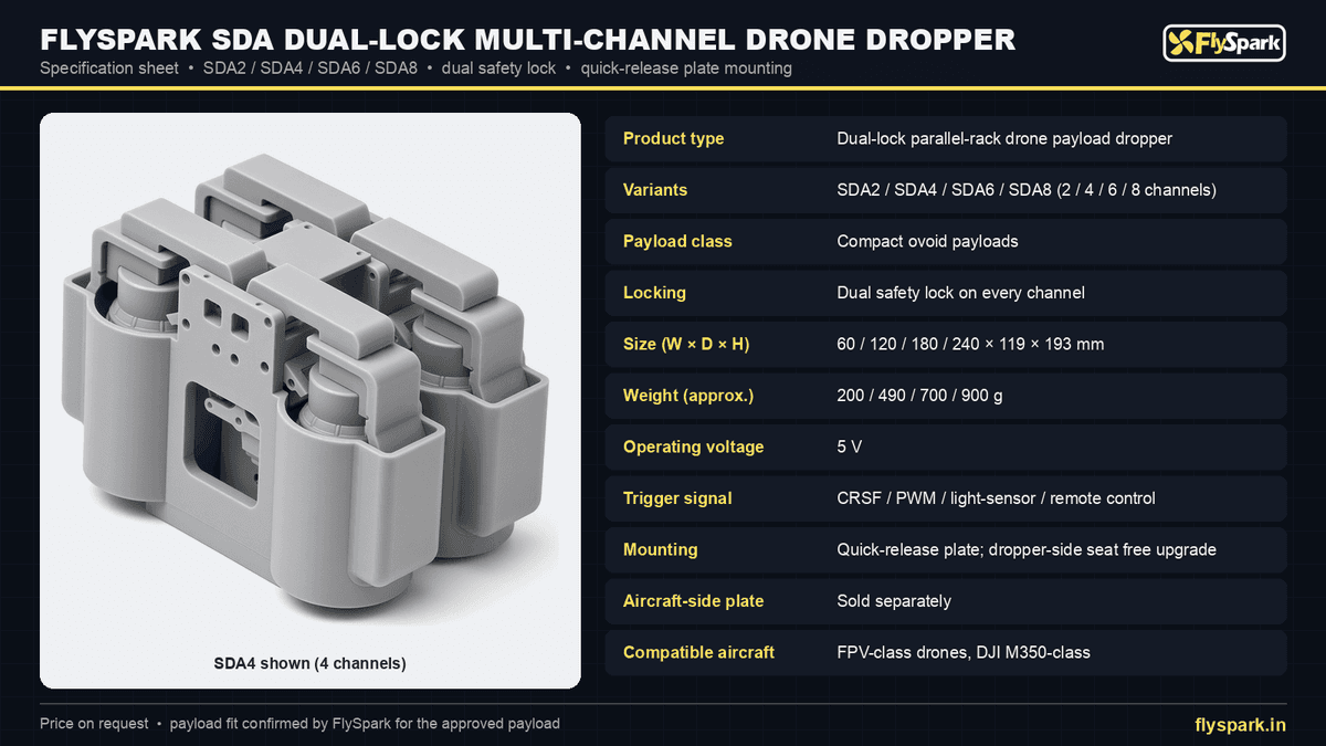 FlySpark SDA Dual-Lock Multi-Channel Drone Payload Dropper | 2/4/6/8 Channels, Dual Safety Lock, Quick-Release Plate, 5 V, CRSF / PWM / Light-Sensor Trigger & 200–900 g — view 13