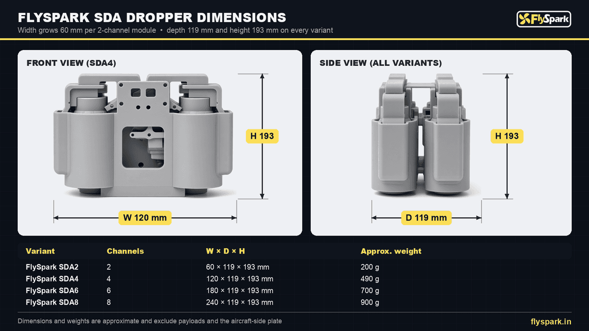 FlySpark SDA Dual-Lock Multi-Channel Drone Payload Dropper | 2/4/6/8 Channels, Dual Safety Lock, Quick-Release Plate, 5 V, CRSF / PWM / Light-Sensor Trigger & 200–900 g — view 14