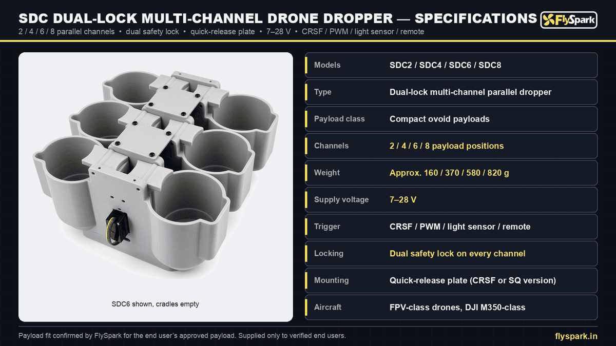 FlySpark SDC Dual-Lock Multi-Channel Drone Dropper | 2/4/6/8-Channel Parallel Payload Release, Dual Safety Lock, Quick-Release Plate, 7–28 V & CRSF / PWM / Light-Sensor / Remote Trigger — view 12