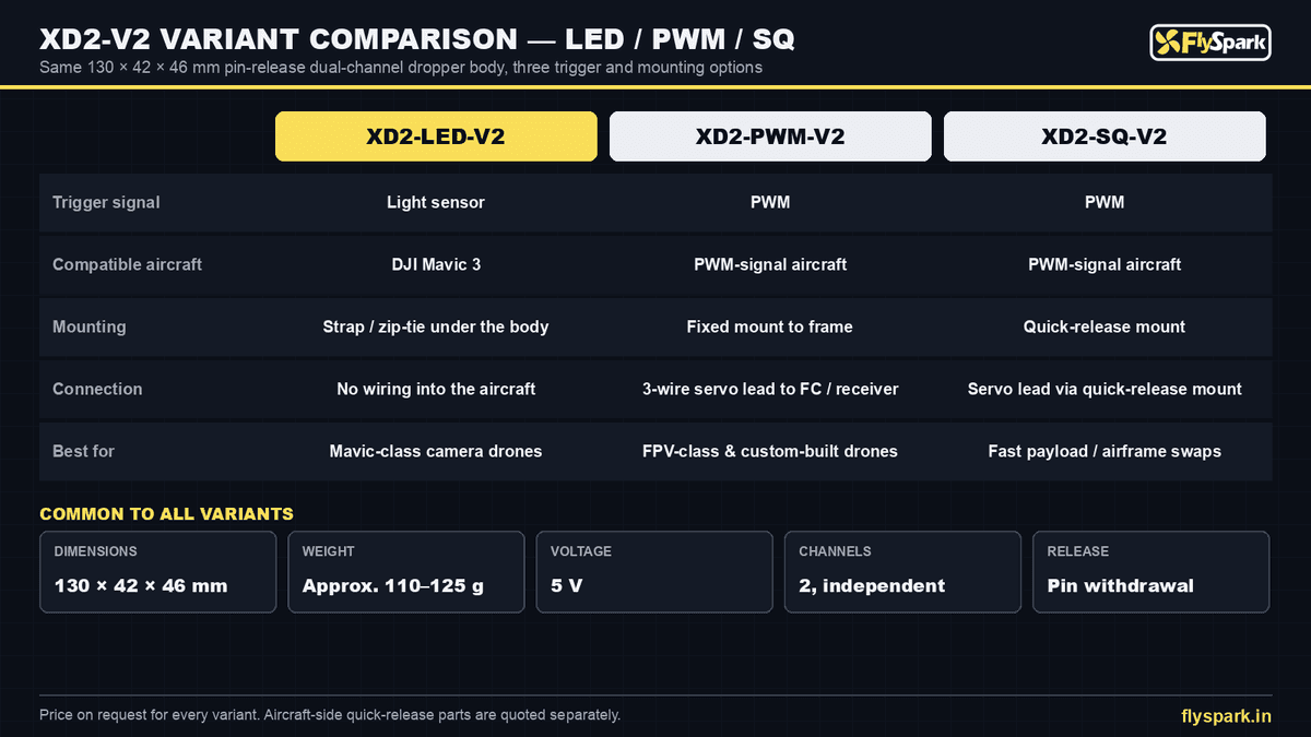 FlySpark XD2-V2 Pin-Release Dual-Channel Drone Dropper | 2 Independent Pin Channels, Mavic 3 Light-Sensor or PWM Trigger, 130×42×46 mm, 110–125 g & 5 V — view 16