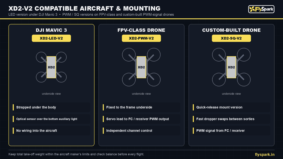 FlySpark XD2-V2 Pin-Release Dual-Channel Drone Dropper | 2 Independent Pin Channels, Mavic 3 Light-Sensor or PWM Trigger, 130×42×46 mm, 110–125 g & 5 V — view 18