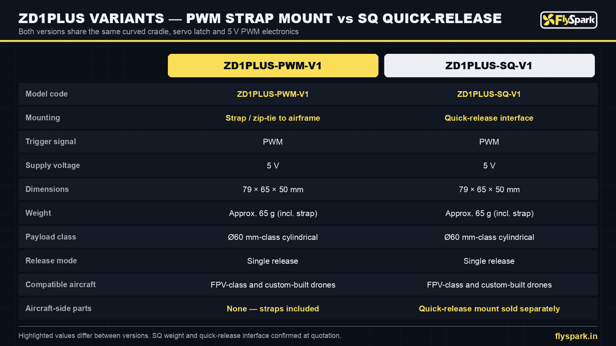 FlySpark ZD1PLUS Single-Channel Drone Payload Dropper | Ø60 mm-Class Cylindrical Payload Cradle, 79×65×50 mm, Approx. 65 g, 5 V PWM Servo Latch & Quick-Release Option — view 16