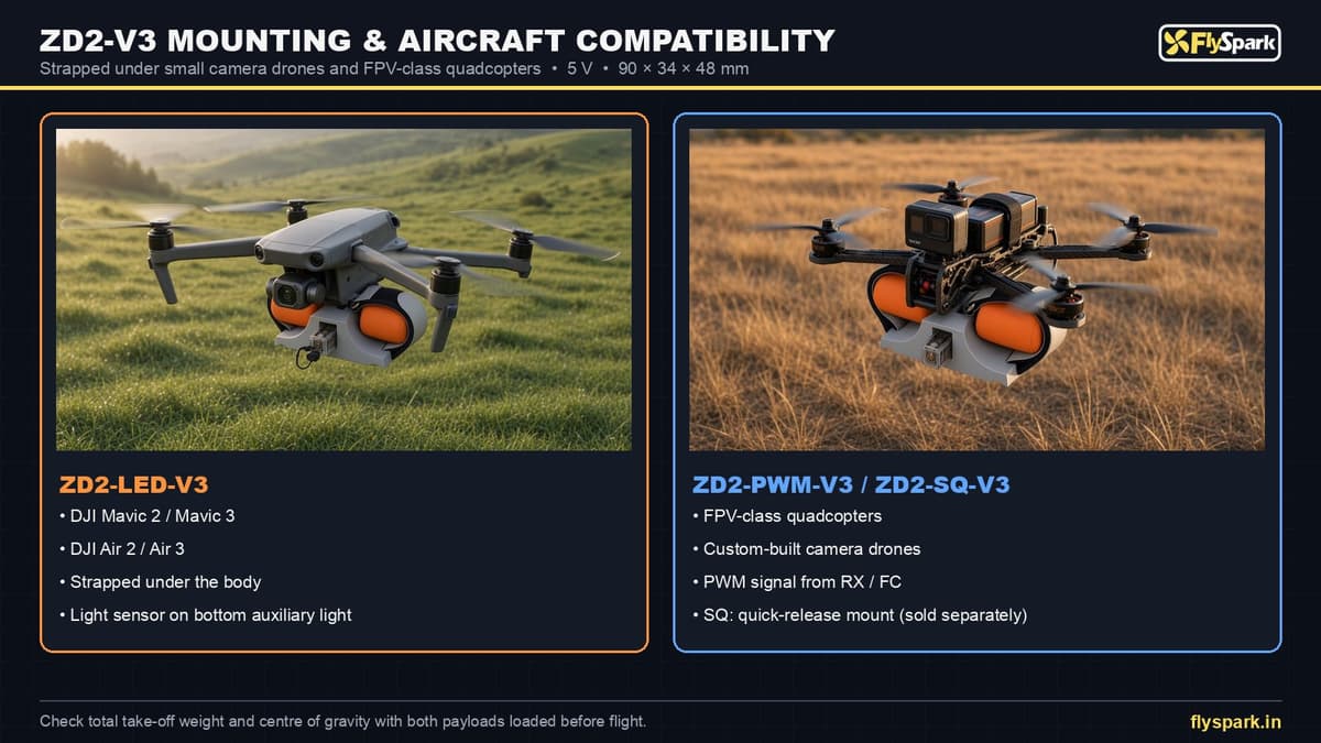 FlySpark ZD2-V3 Dual-Channel Drone Payload Dropper | Independent 2-Channel Release, DJI Mavic/Air Light-Sensor, PWM & Quick-Release Versions, 90×34×48mm, 5V & 56–75g — view 18