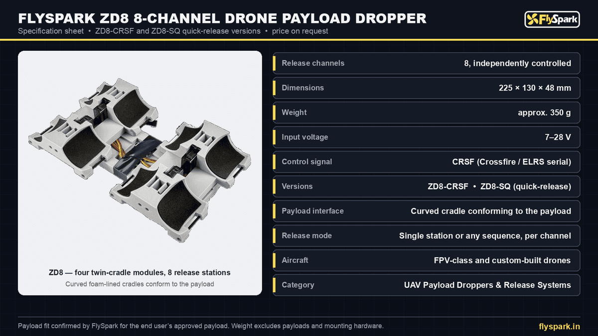 FlySpark ZD8 8-Channel Drone Payload Dropper | 8 Independent Release Channels, CRSF / ELRS Control, 7–28 V, 225×130×48 mm, approx. 350 g & Quick-Release Option — view 13
