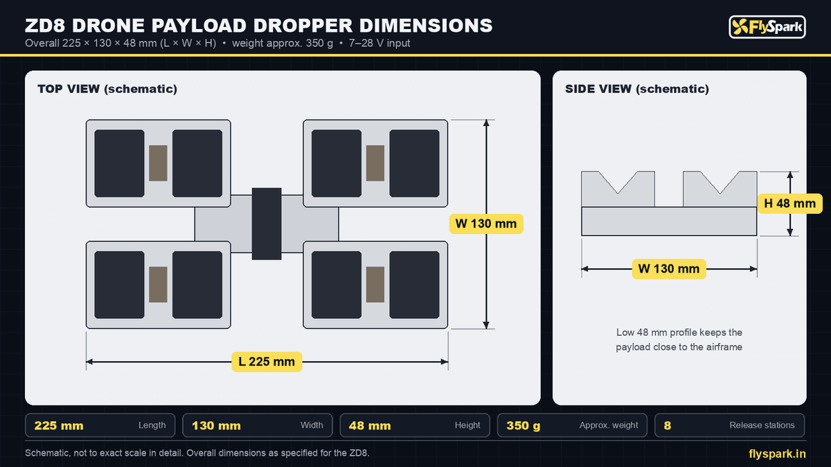 FlySpark ZD8 8-Channel Drone Payload Dropper | 8 Independent Release Channels, CRSF / ELRS Control, 7–28 V, 225×130×48 mm, approx. 350 g & Quick-Release Option — view 14