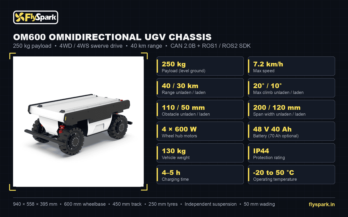FlySpark OM600 Omnidirectional Robot Chassis – Swerve Drive UGV | 250kg Payload, 4WD/4WS, 40km Range, Zero-Turn & Crab Moving, IP44 & CAN 2.0B ROS1/ROS2 SDK — view 9