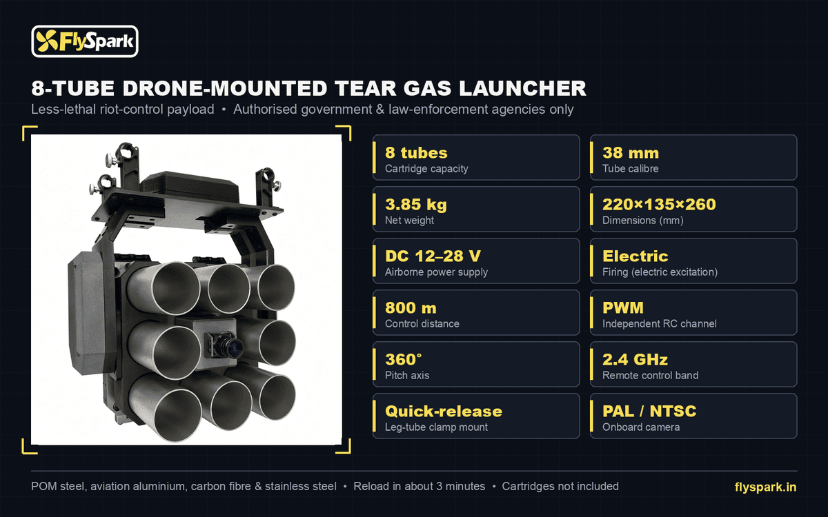 FlySpark 8-Tube Drone Tear Gas Launcher, Less-Lethal Police Drone Payload | 38mm, 8 Cartridges, Electric Firing, 800m PWM Release, DC 12–28V & 3.85kg Quick-Release Mount — view 4
