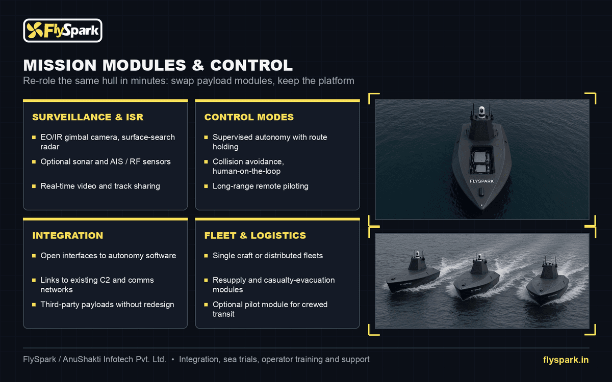 FlySpark SeaScout S8 Uncrewed Surface Vessel (USV) for Maritime Surveillance | 8.4m Low-Signature Hull, 55kt, 650NM Range, 30-Day Endurance, 600kg Payload & Open Autonomy — view 11