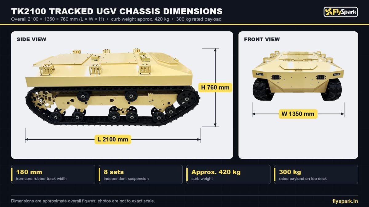 FlySpark TK2100 Heavy-Duty Tracked UGV Robot Chassis | 300kg Payload Unmanned Ground Vehicle, 4–5h Endurance, 500mm Wading, IP65, 2×4500W Drive & ROS-Ready Serial/CAN — view 11