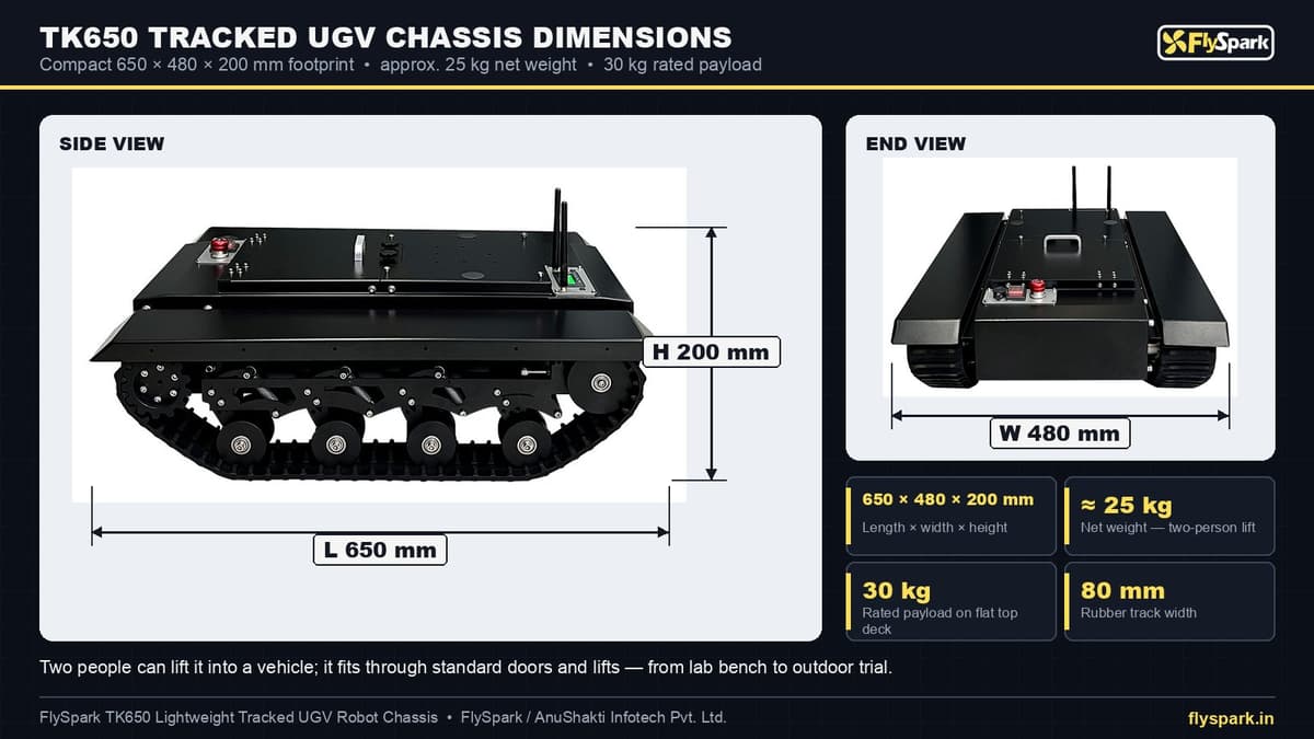 FlySpark TK650 Lightweight Tracked Robot Chassis – Small UGV | 30kg Payload, 3–4h Endurance, 35° Climb, IP54, 2×300W Brushless Drive & Serial/CAN Open Protocol for ROS — view 12