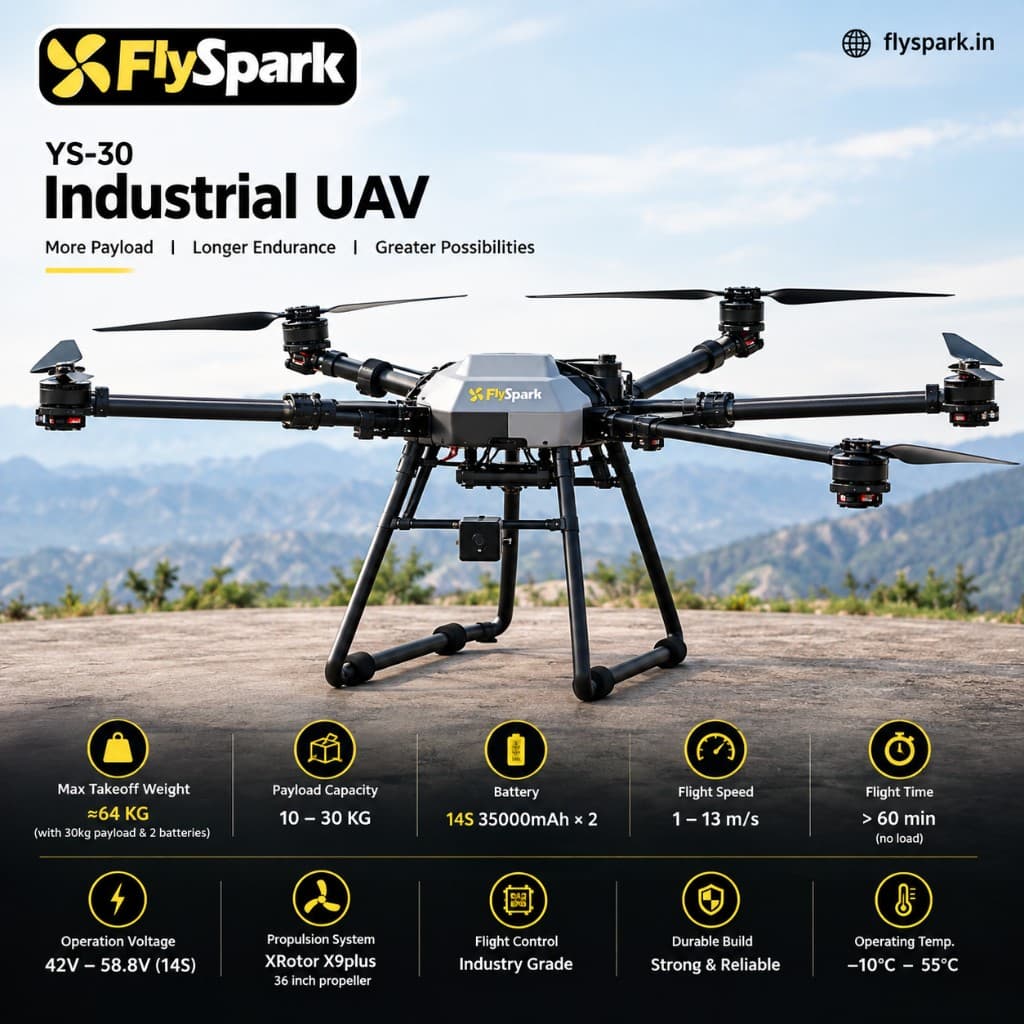 FlySpark YS-30 Six-Axis Heavy-Lift Transport UAV | 10kg-30kg Payload Cargo Drone with X9plus Power System, C12 Dual-Light Gimbal & G20 Remote Controller — view 3