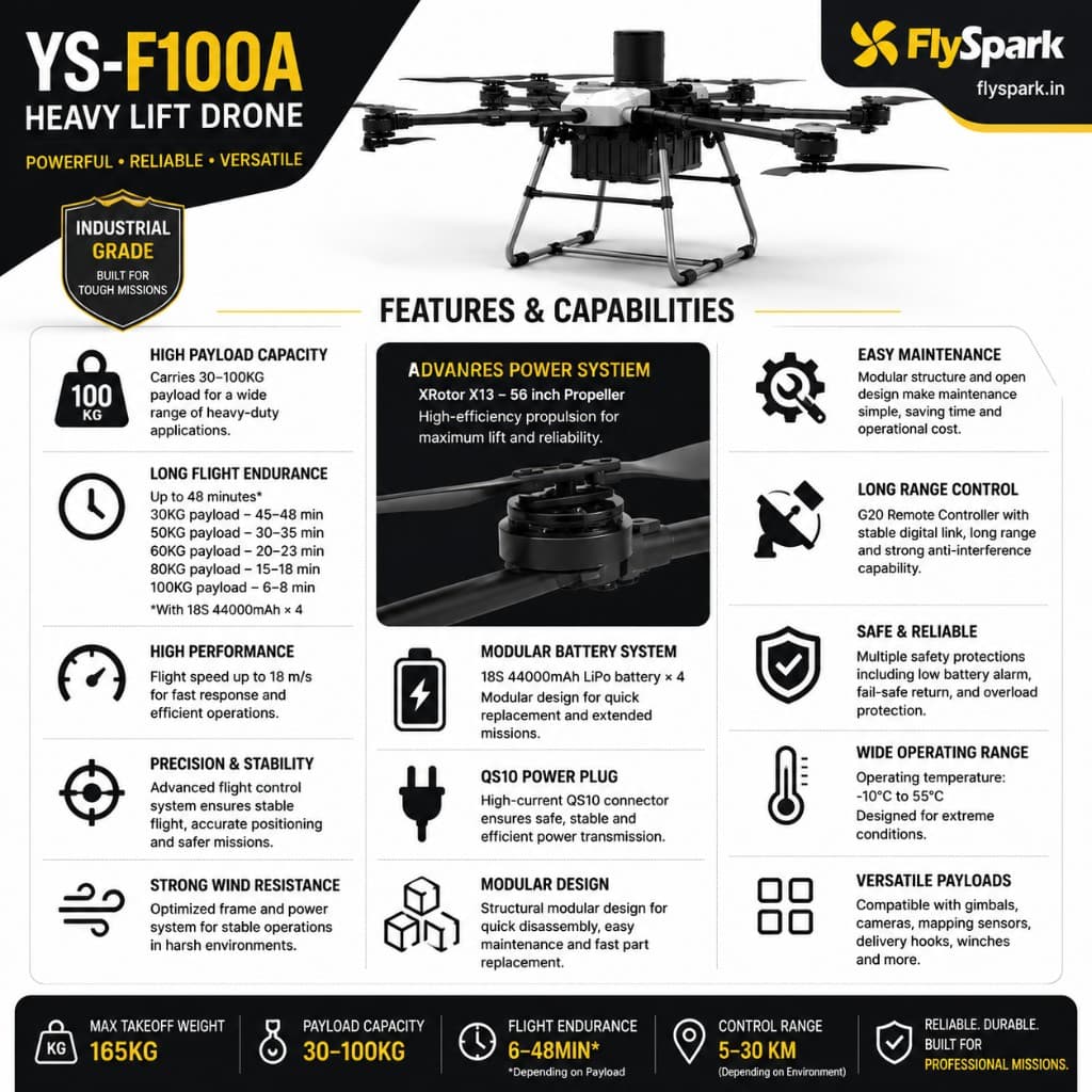 FlySpark YS-F100A Heavy-Lift Transport UAV | 30kg-100kg Payload Cargo Drone with RTK, C12 Dual-Light Gimbal & G20 Remote Controller — view 7