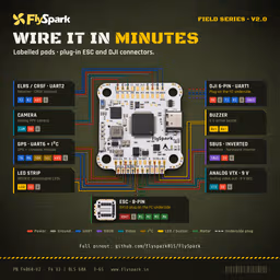 FlySpark F4 V2 BLS 60A Stack (Field Series) FlySpark F4 V2 BLS 60A Stack wiring diagram for receiver, VTX, GPS and motors