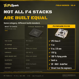 FlySpark F4 V2 BLS 60A Stack (Field Series) FlySpark F4 V2 stack build standard compared with a typical market F4 stack