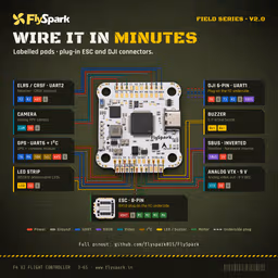 FlySpark F4 V2 Flight Controller FlySpark F4 V2 flight controller wiring diagram for receiver, VTX, GPS and ESC
