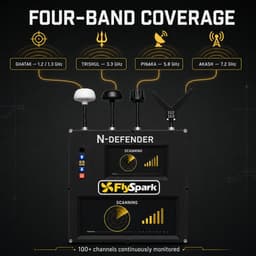 FlySpark N-DEFENDER Passive Multi-Band Drone Detection & Video Interception System | 1.08GHz–8.26GHz FPV Drone Threat Sensor FlySpark N-DEFENDER Passive Multi-Band Drone Detection & Video Interception System | 1.08GHz–8.26GHz FPV Drone Threat Sensor — view 14