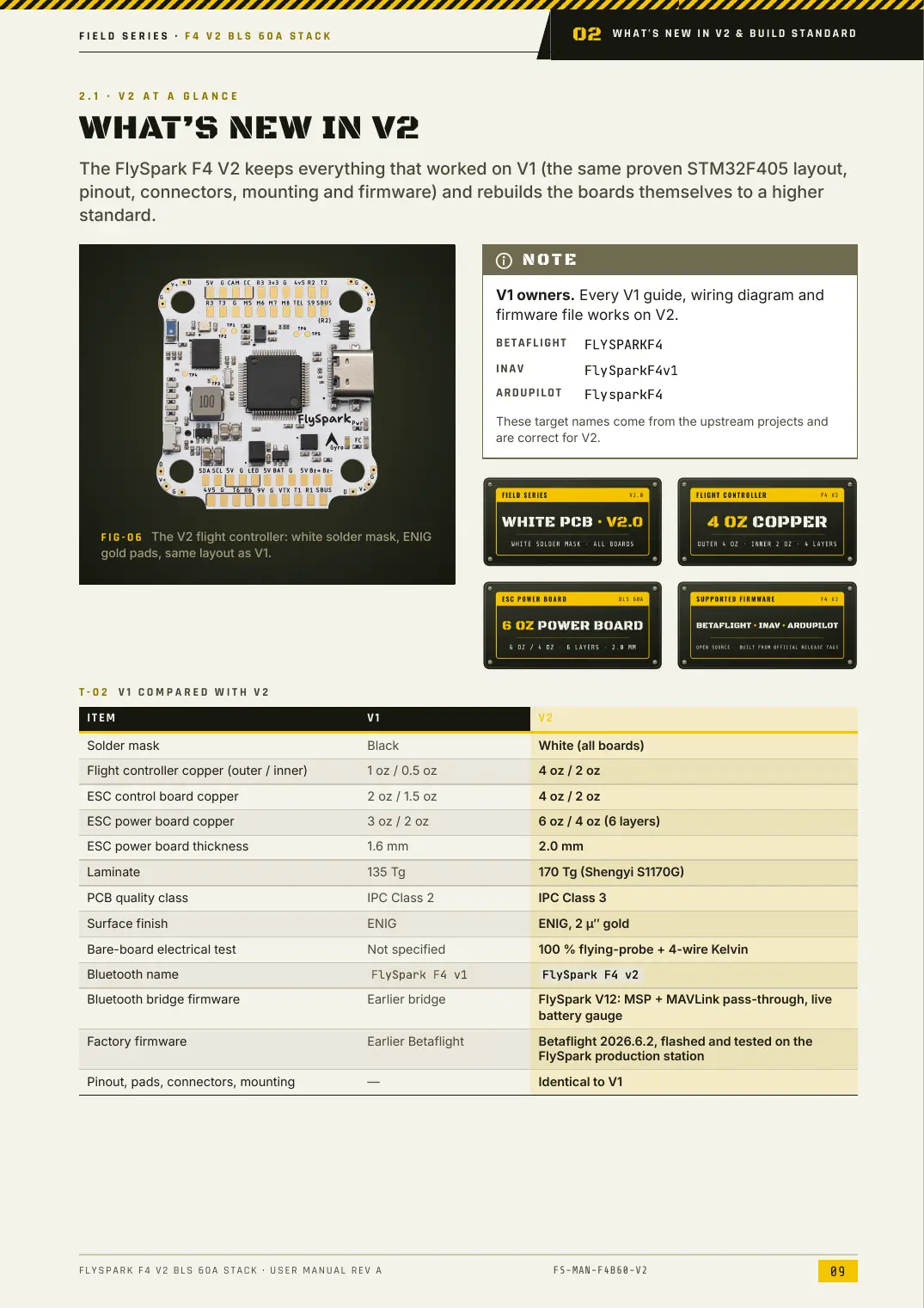 FlySpark F4 V2 BLS 60A Stack — User Manual, page 9