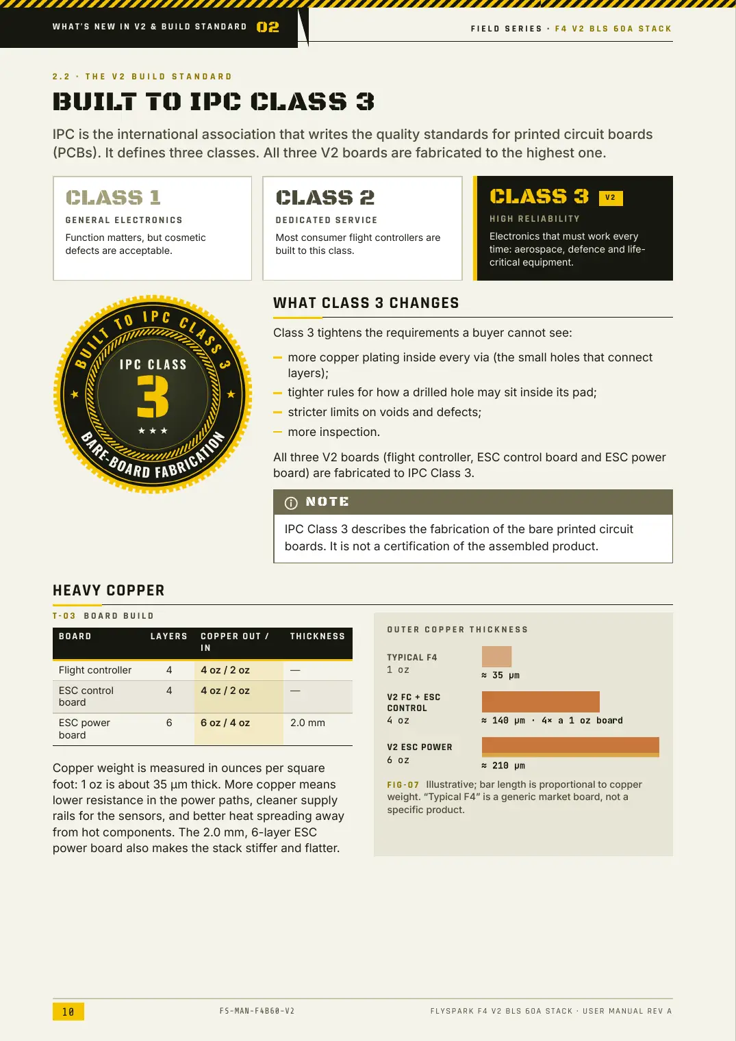 FlySpark F4 V2 BLS 60A Stack — User Manual, page 10