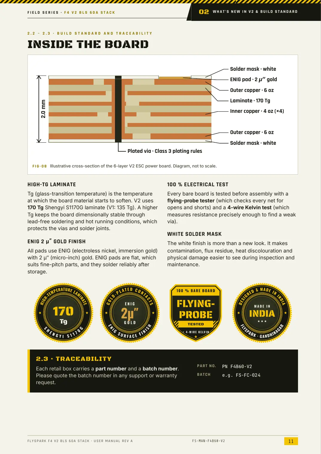 FlySpark F4 V2 BLS 60A Stack — User Manual, page 11