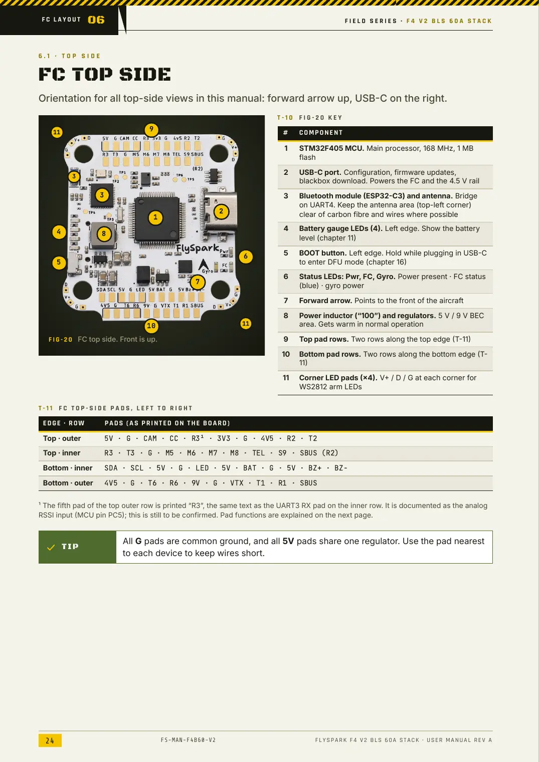 FlySpark F4 V2 BLS 60A Stack — User Manual, page 24