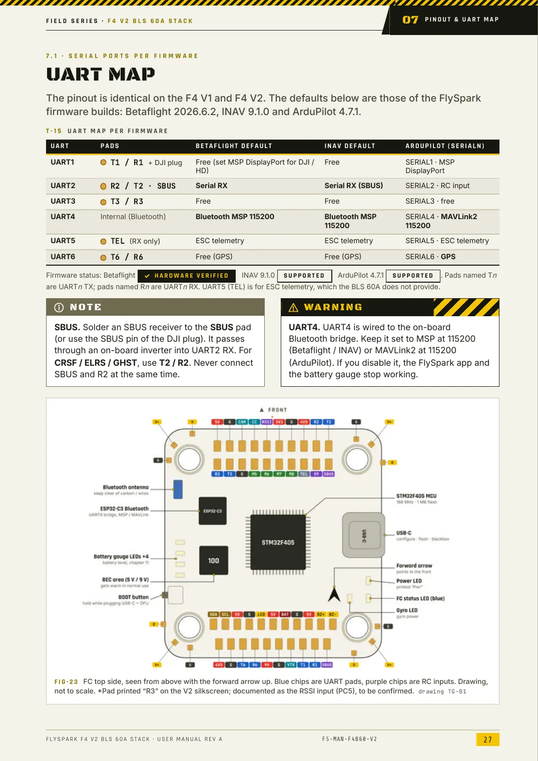 FlySpark F4 V2 BLS 60A Stack — User Manual, page 27