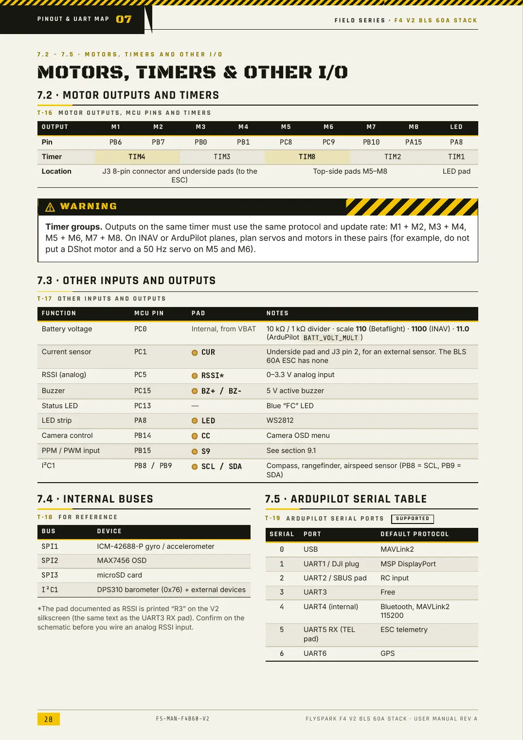FlySpark F4 V2 BLS 60A Stack — User Manual, page 28
