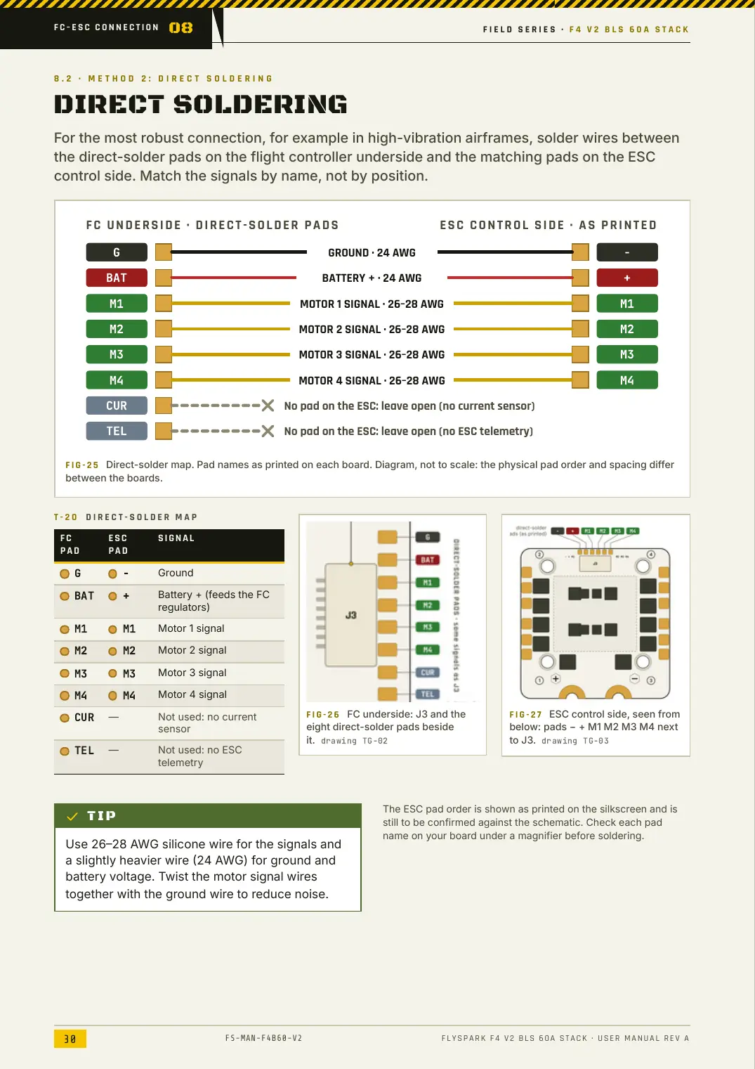 FlySpark F4 V2 BLS 60A Stack — User Manual, page 30