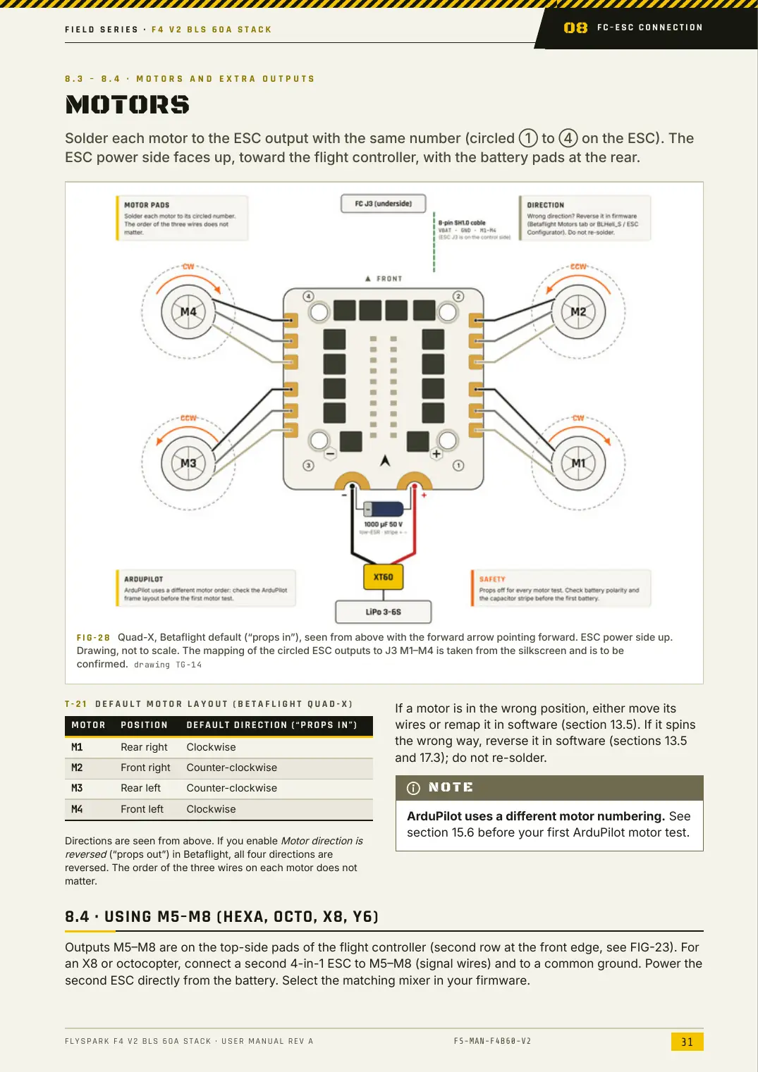 FlySpark F4 V2 BLS 60A Stack — User Manual, page 31