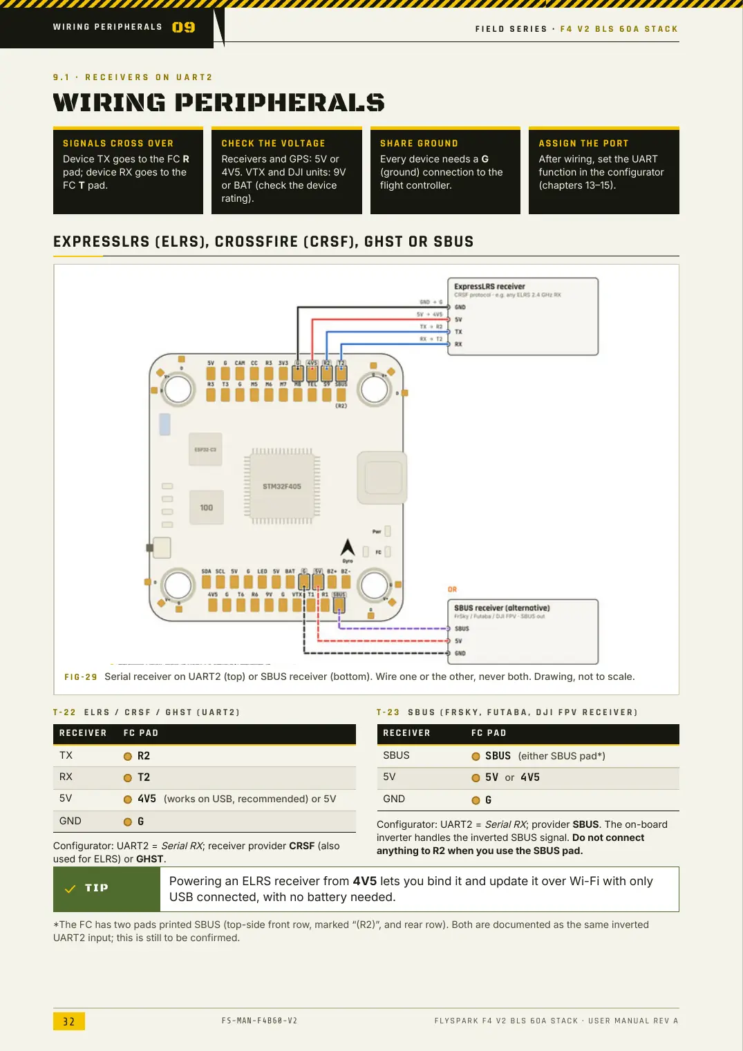 FlySpark F4 V2 BLS 60A Stack — User Manual, page 32
