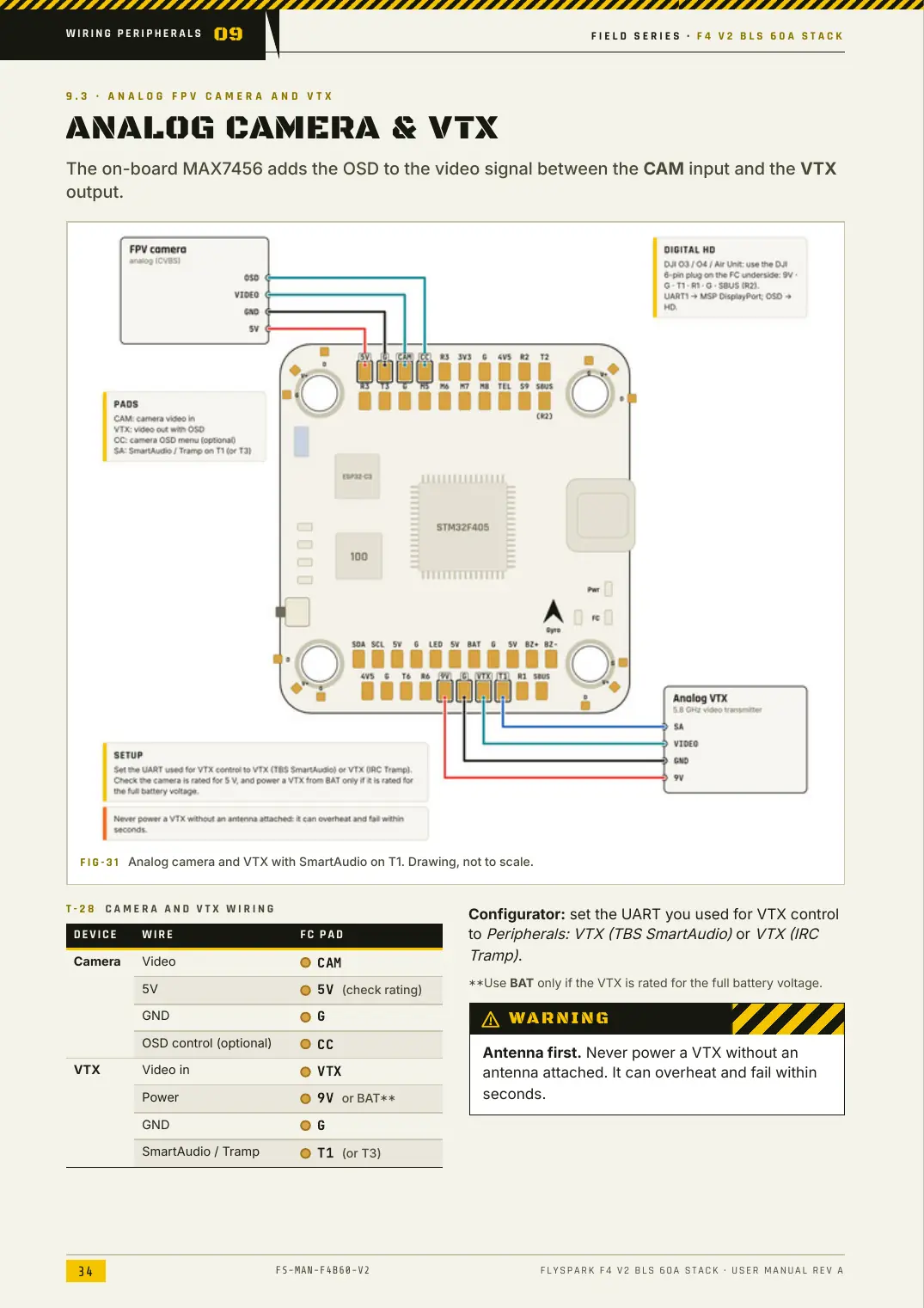 FlySpark F4 V2 BLS 60A Stack — User Manual, page 34