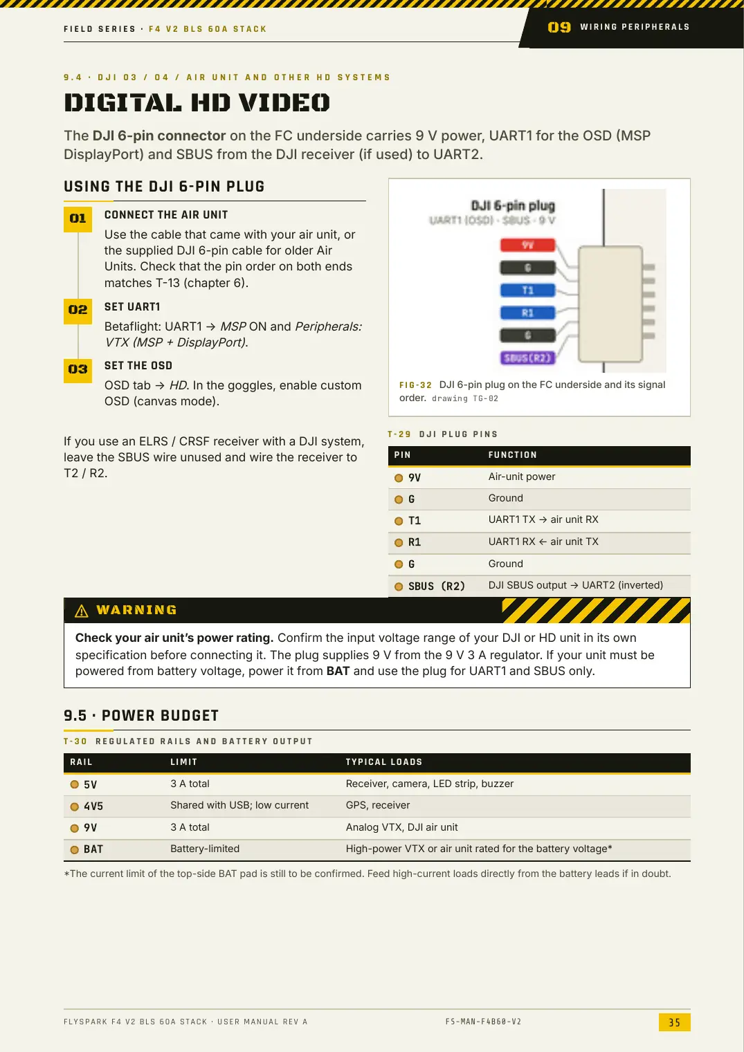 FlySpark F4 V2 BLS 60A Stack — User Manual, page 35