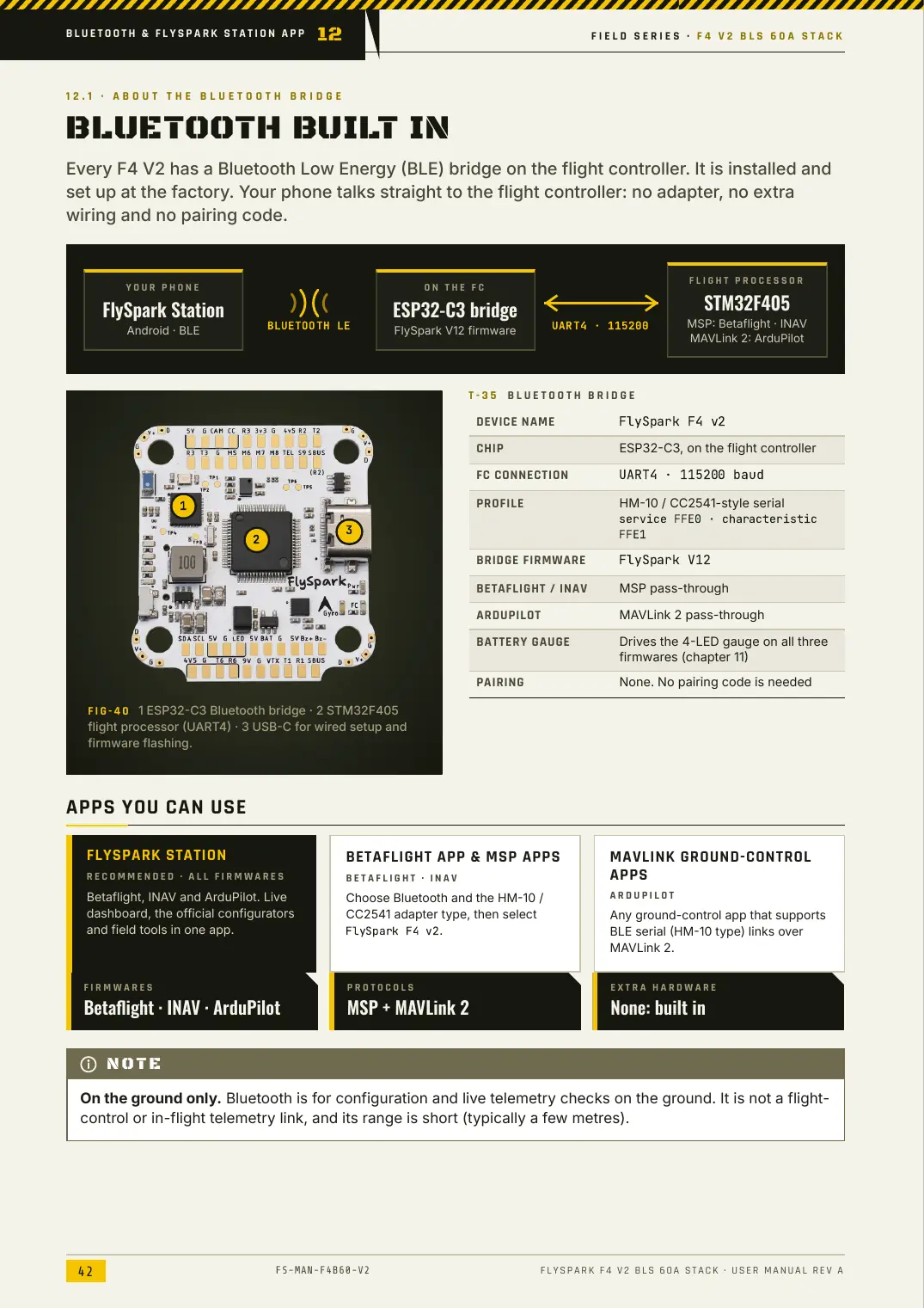 FlySpark F4 V2 BLS 60A Stack — User Manual, page 42
