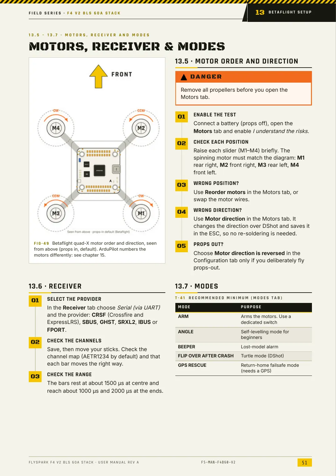FlySpark F4 V2 BLS 60A Stack — User Manual, page 51