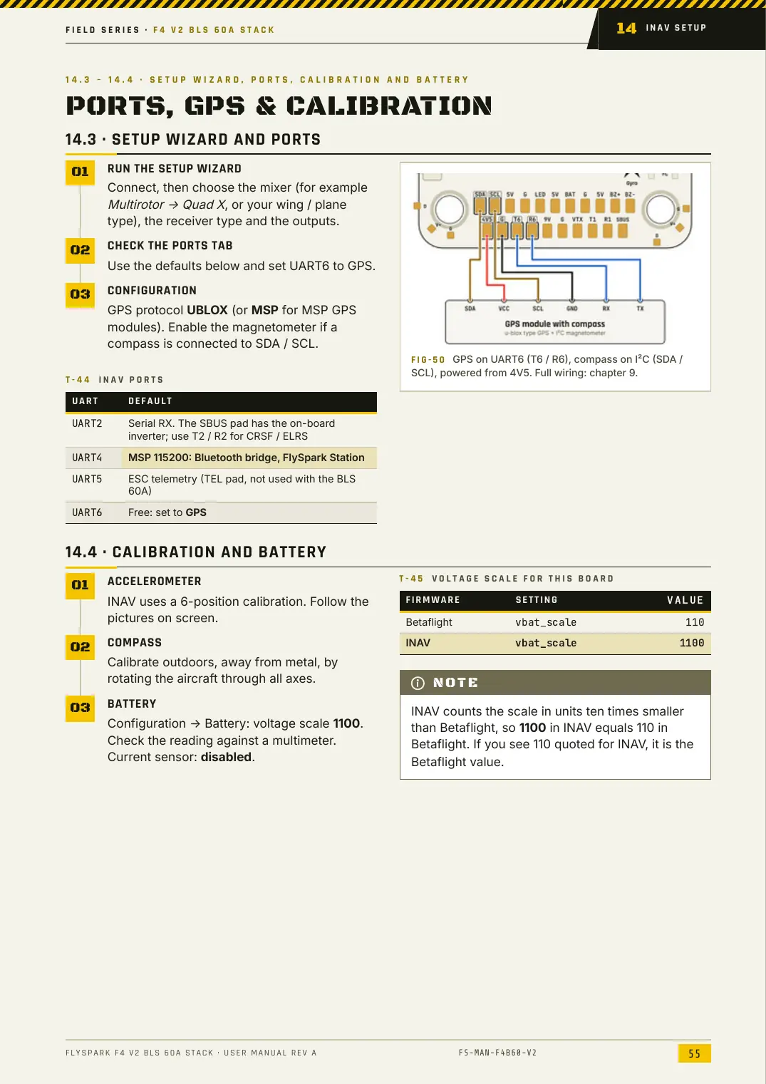 FlySpark F4 V2 BLS 60A Stack — User Manual, page 55