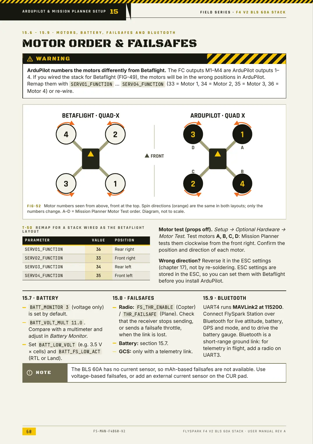 FlySpark F4 V2 BLS 60A Stack — User Manual, page 60