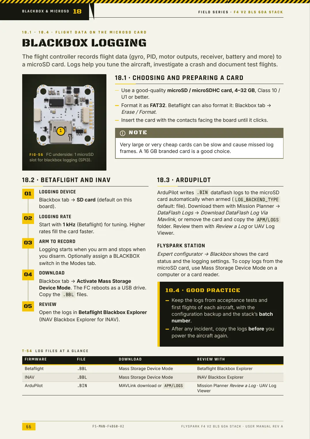 FlySpark F4 V2 BLS 60A Stack — User Manual, page 66