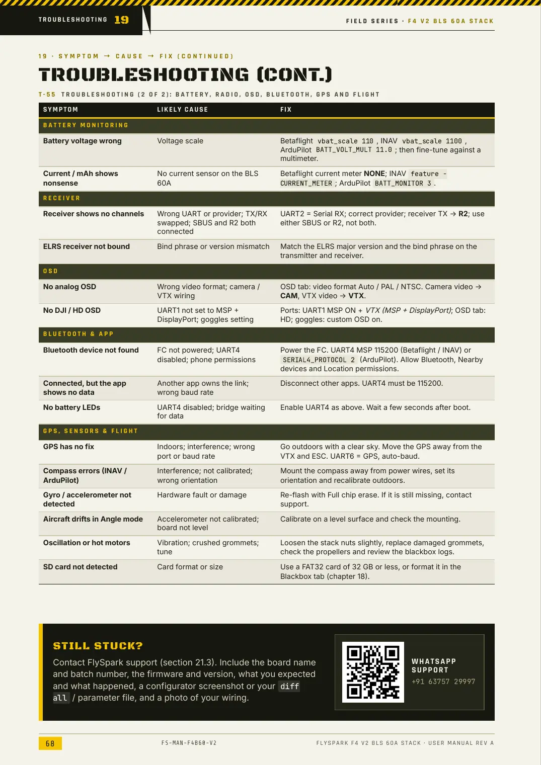 FlySpark F4 V2 BLS 60A Stack — User Manual, page 68